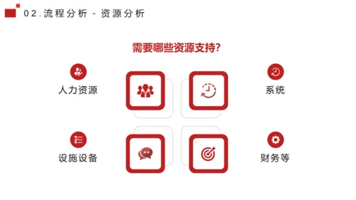 流程管理培训通用PPT模板