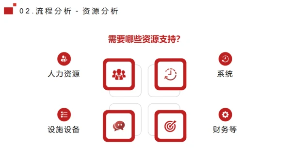 流程管理培训通用PPT模板