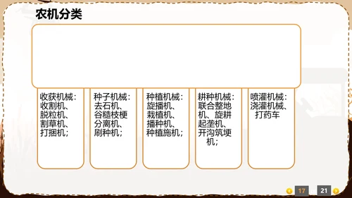 小型农机拖卡机老牛耕地PPT模板