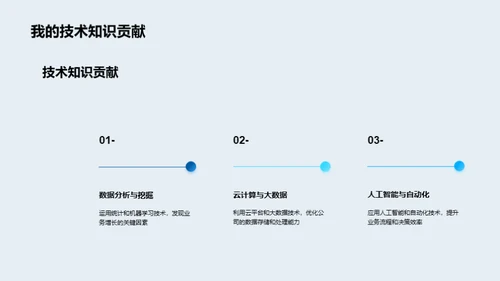 数字化转型之路