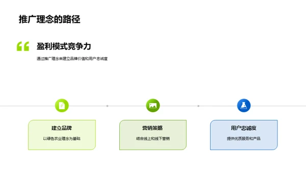 绿色农业的商业化道路