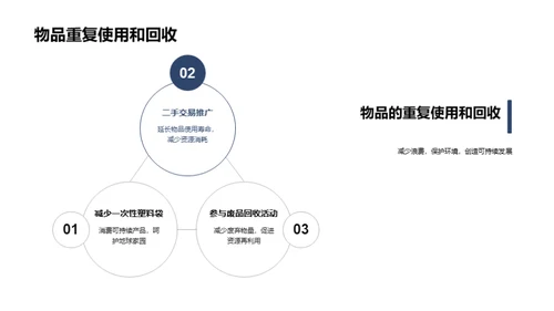 环保行动：小我影响大家