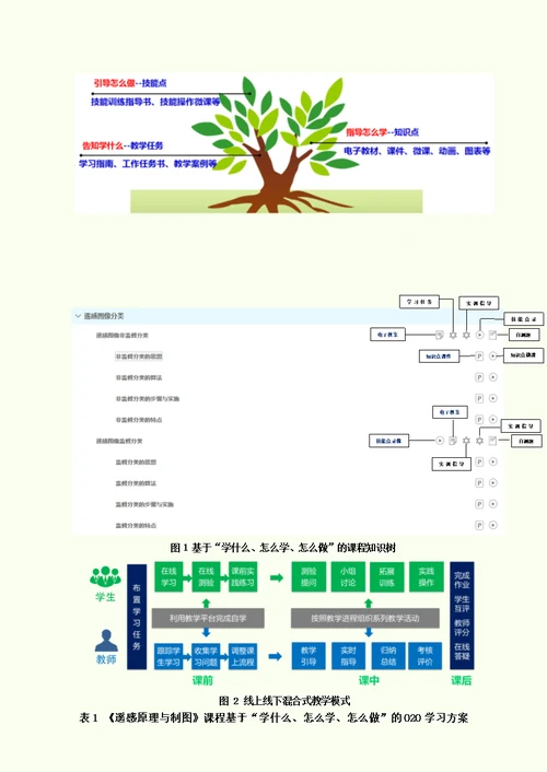 《遥感原理与制图》典型学习方案