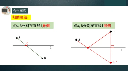 13.4课题学习最短路径问题  课件（共25张PPT）