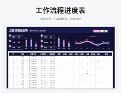 工作流程进度表