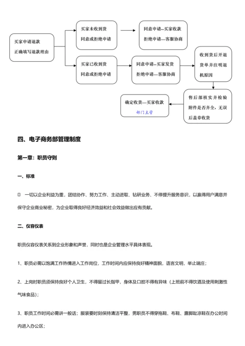 电子商务部门管理标准规章核心制度最新版超实用.docx