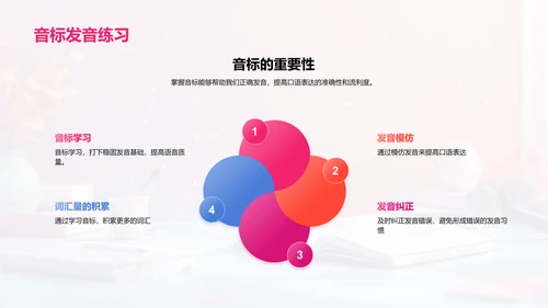 英语口语实战报告PPT模板