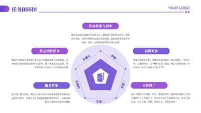 紫色商务风5项任务闭环PPT单页