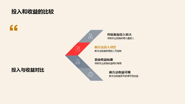 新农业实践的探索
