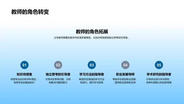 提升大学教育效率PPT模板