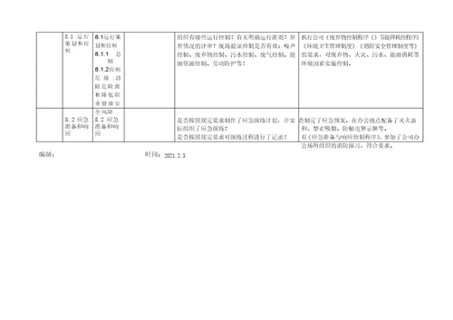 8财务部内审检查表