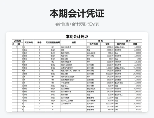 科目汇总表
