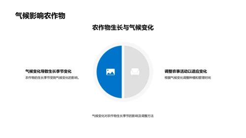 气候变迁与农业策略