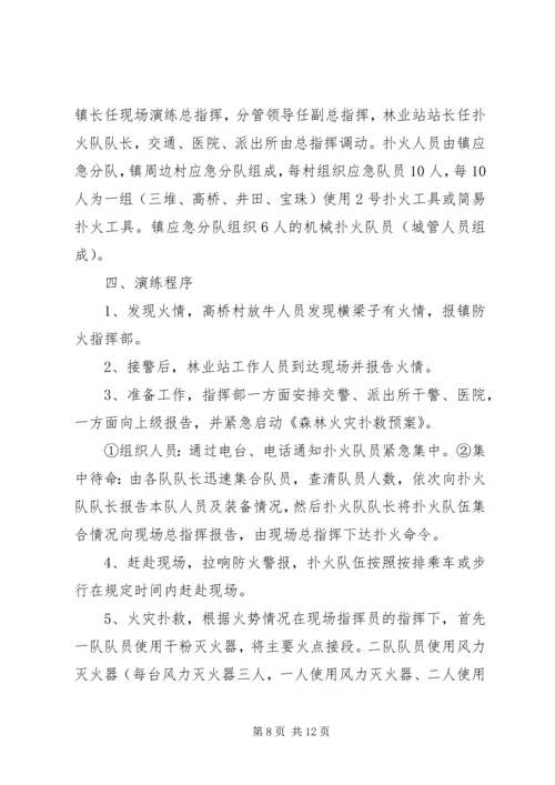 茶园水电站防火演练方案.docx