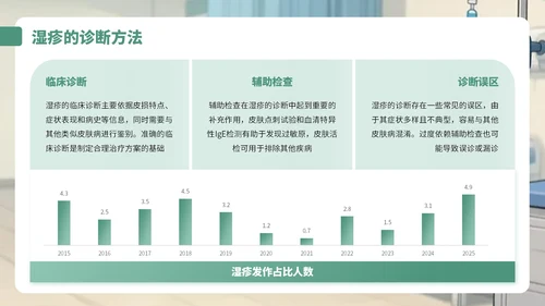 绿黄色卡通风湿疹病例知识讲解PPT