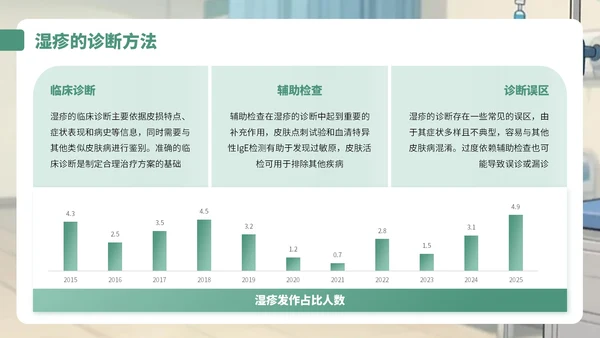 绿黄色卡通风湿疹病例知识讲解PPT