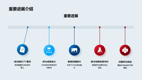 解码生物研究之旅