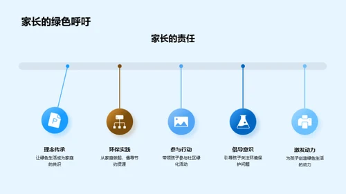 绿色家园 共筑未来