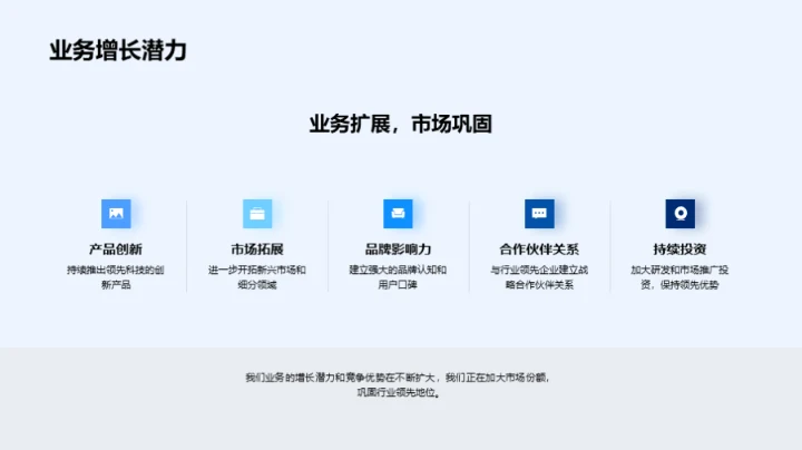 科技数码，成长潜力