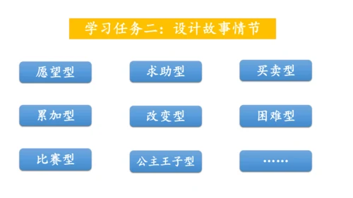 三上第三单元《我来编童话》