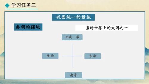 第9课 秦统一中国 课件