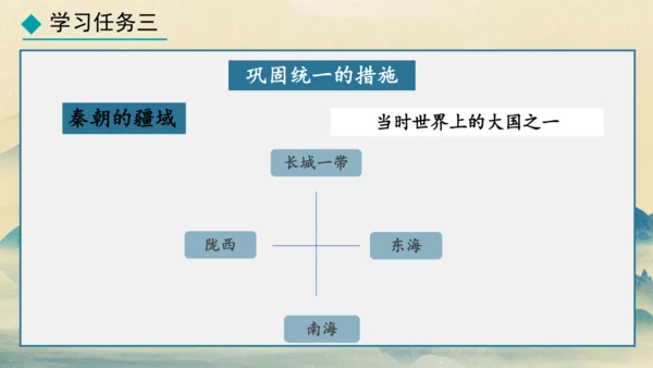 第9课 秦统一中国 课件