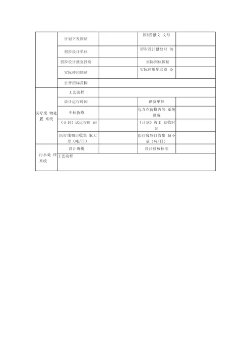 规划内项目建设进情况报告的编写要求