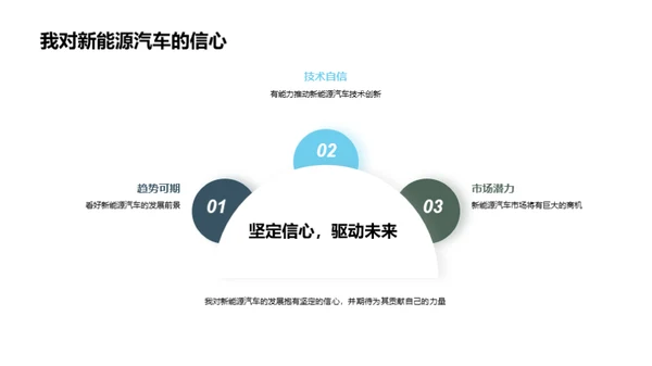 新能源汽车探索之路