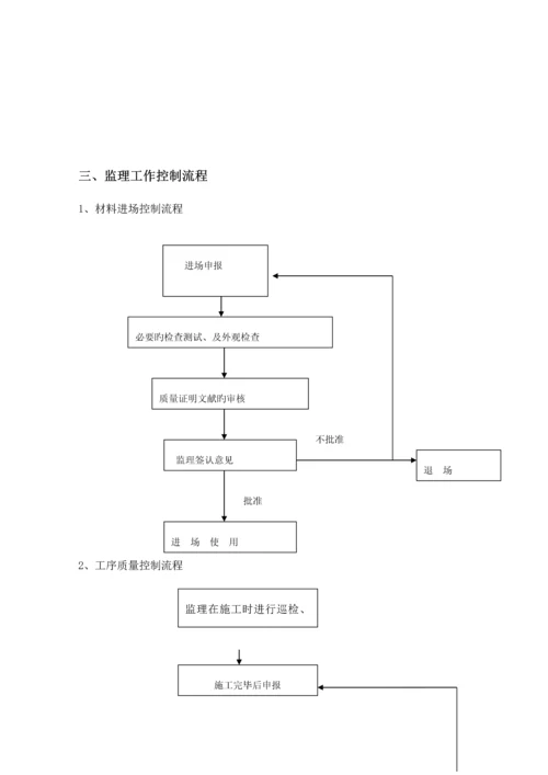 住宅小区室外配套关键工程监理标准细则.docx