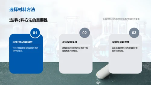 化学研究全流程解析