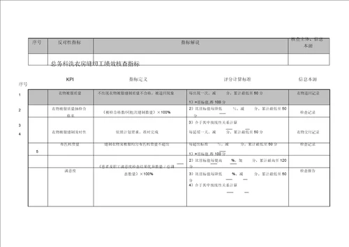 XX医院总务科洗衣房各岗位绩效考核指标