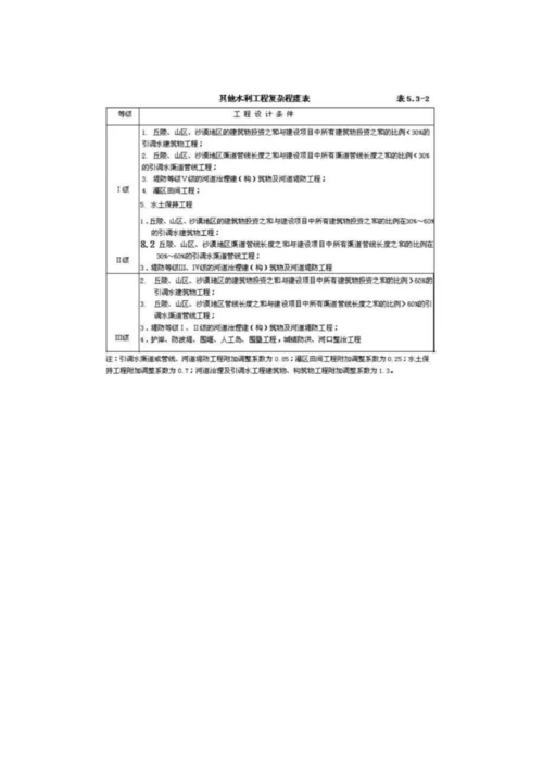 水利电力工程勘察设计取费标准.docx