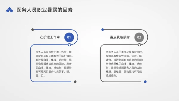 蓝色水彩简约插画医务人员职业暴露培训PPT课件
