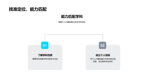 初中学业设立目标