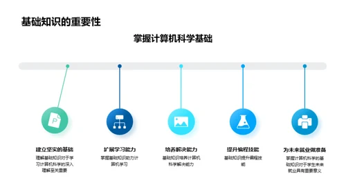 掌握计算机科学