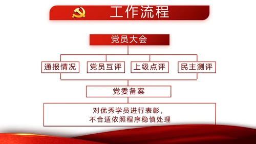 红色党支部党建年年终总结学习教育PPT