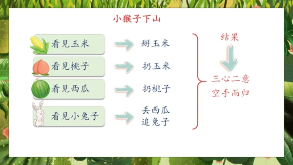 【核心素养】部编版语文一年级下册-17. 小猴子下山 第2课时（课件）