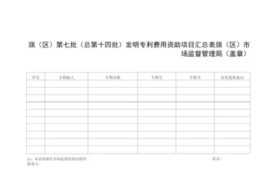 旗区第七批总第十四批发明专利费用资助项目汇总表.docx