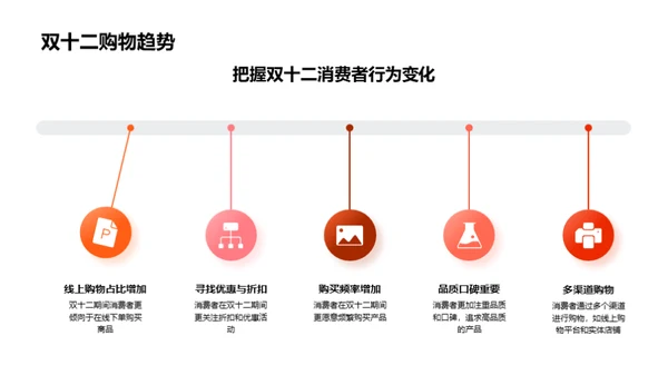 双十二菜品推广新策略