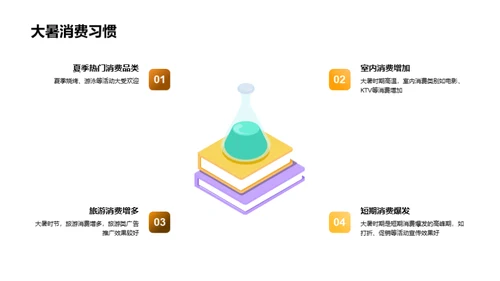 大暑节气新媒广告优化