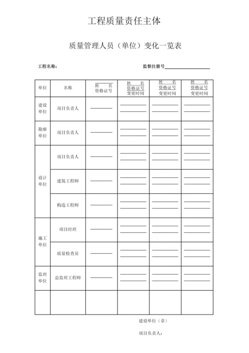 建设工程各方责任主体质量行为资料.docx