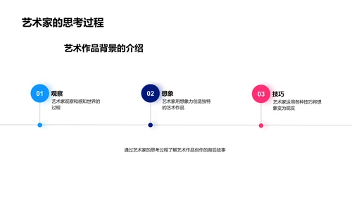 艺术创作解析PPT模板