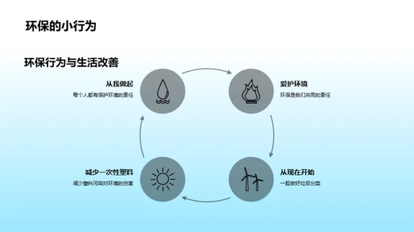 环保行动，由我开始