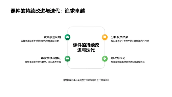 数学教学新视角