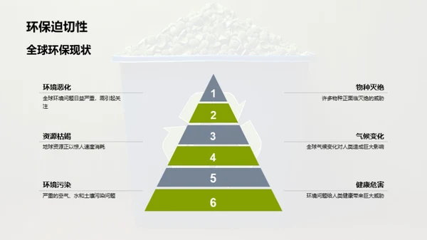 环保社团的影响力