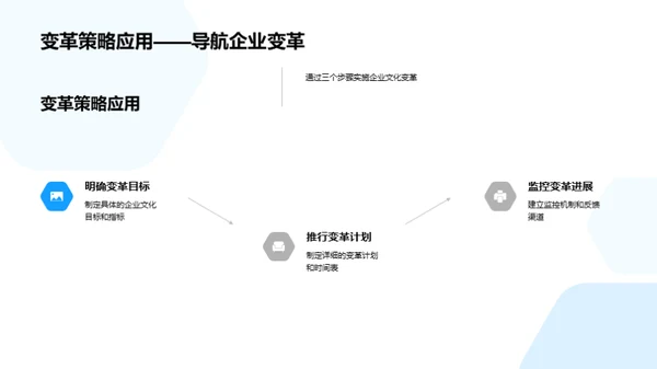 家居企业文化变革