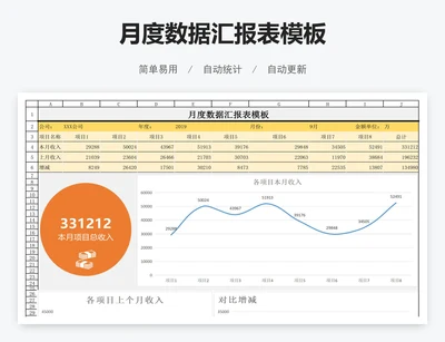 月度数据汇报表模板