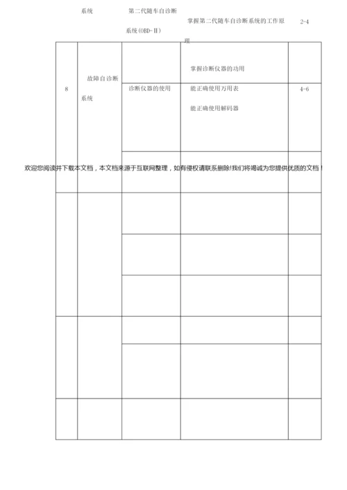 《汽车发动机电控系统检测与维修》教学大纲105427.docx