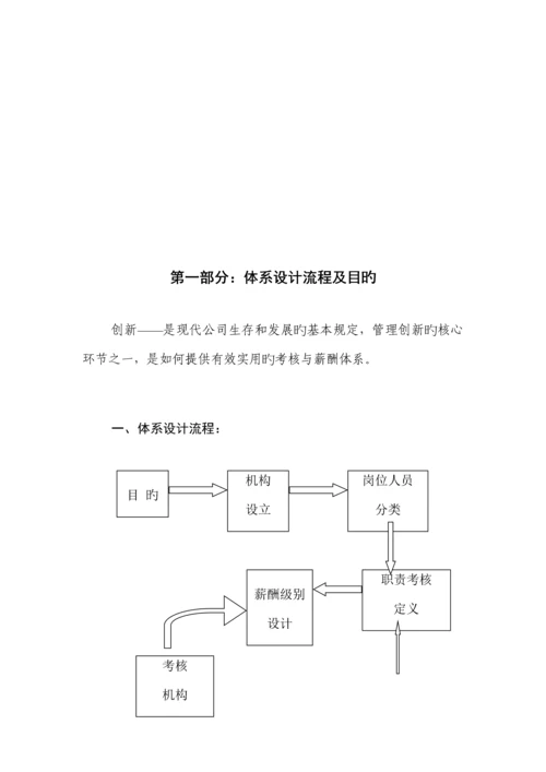 WW集团薪酬及考评全新体系.docx