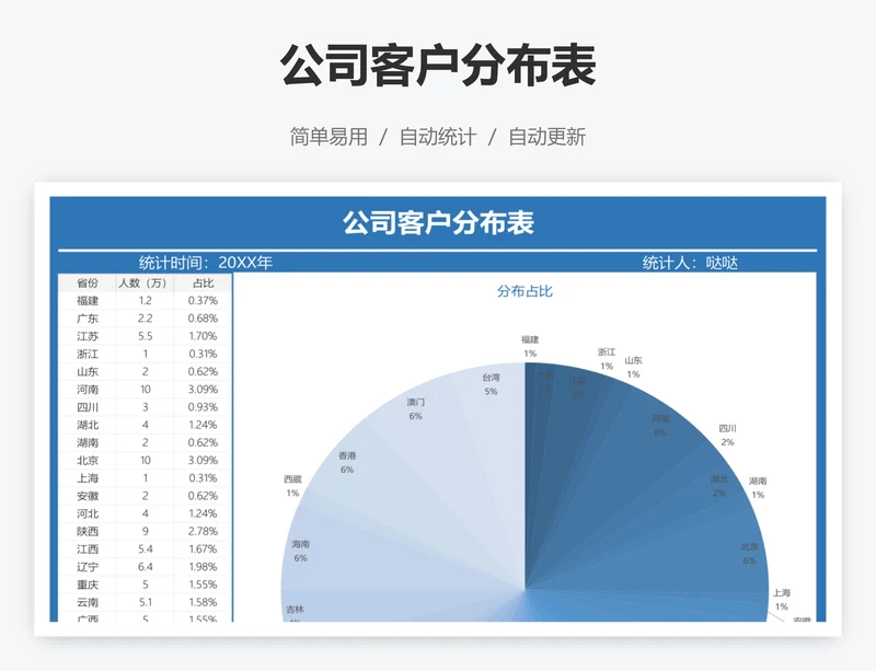 公司客户分布表